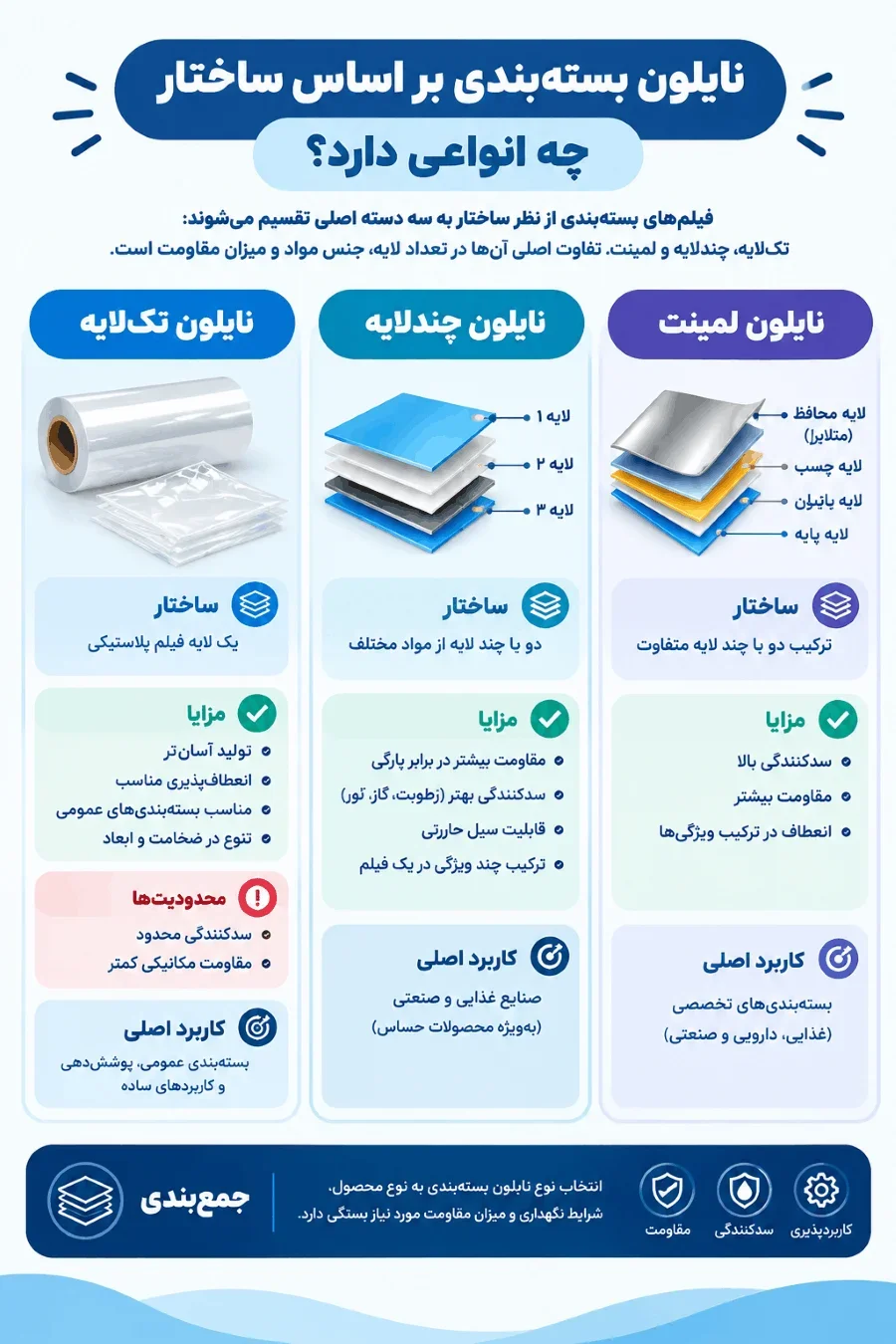 انواع نایلون بسته بندی بر اساس ساختار