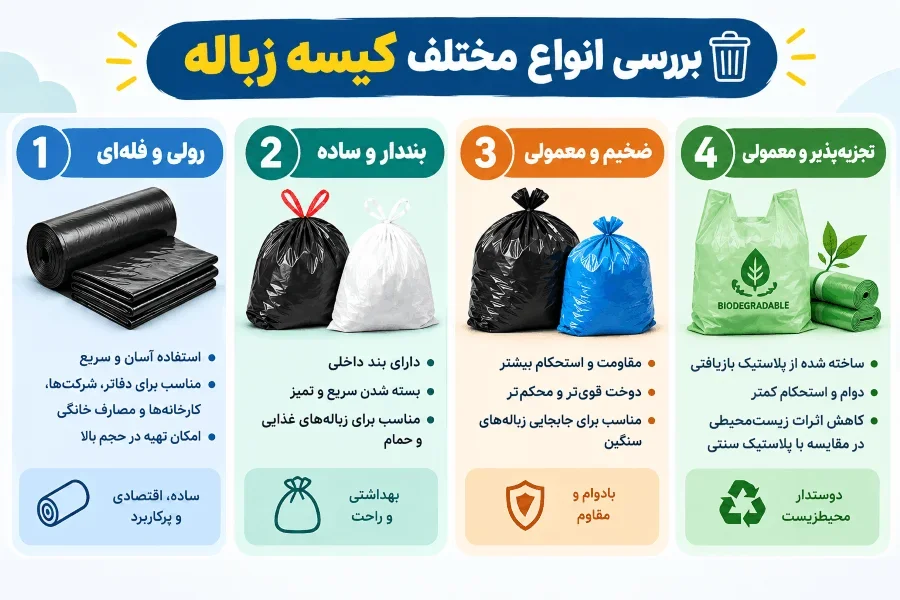 بهترین مدل کیسه زباله