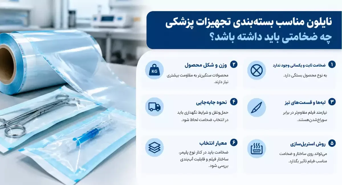 ضخامت نایلون مناسب بسته بندی تجهیزات پزشکی