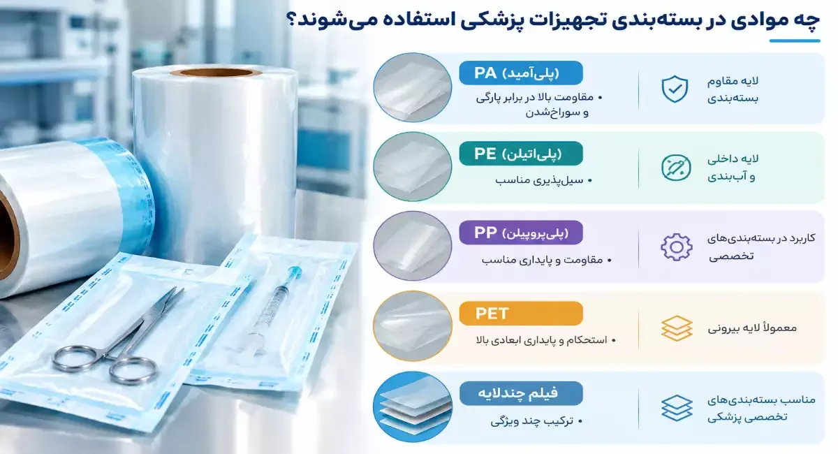 چه نوع موادی مناسب نایلون بسته بندی تجهیزات پزشکی است