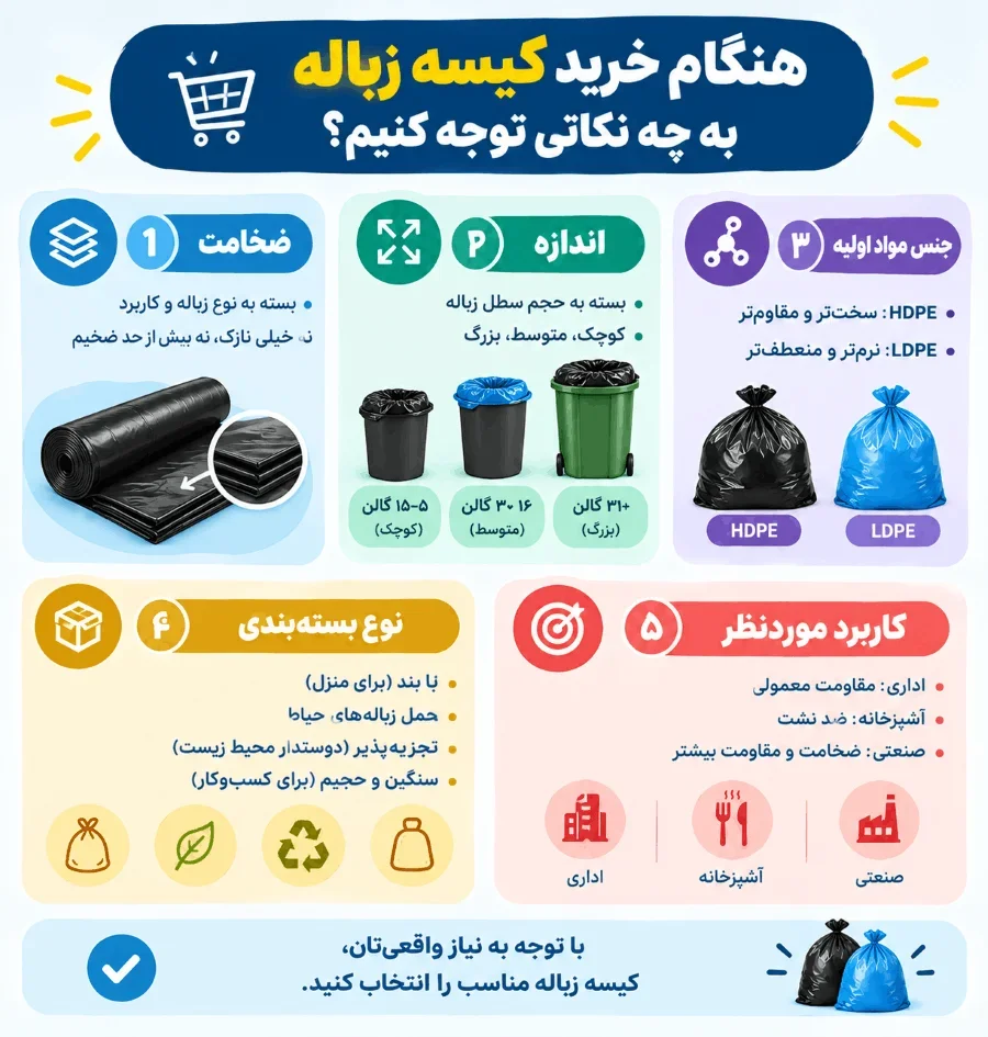 راهنمای انتخاب کیسه زباله