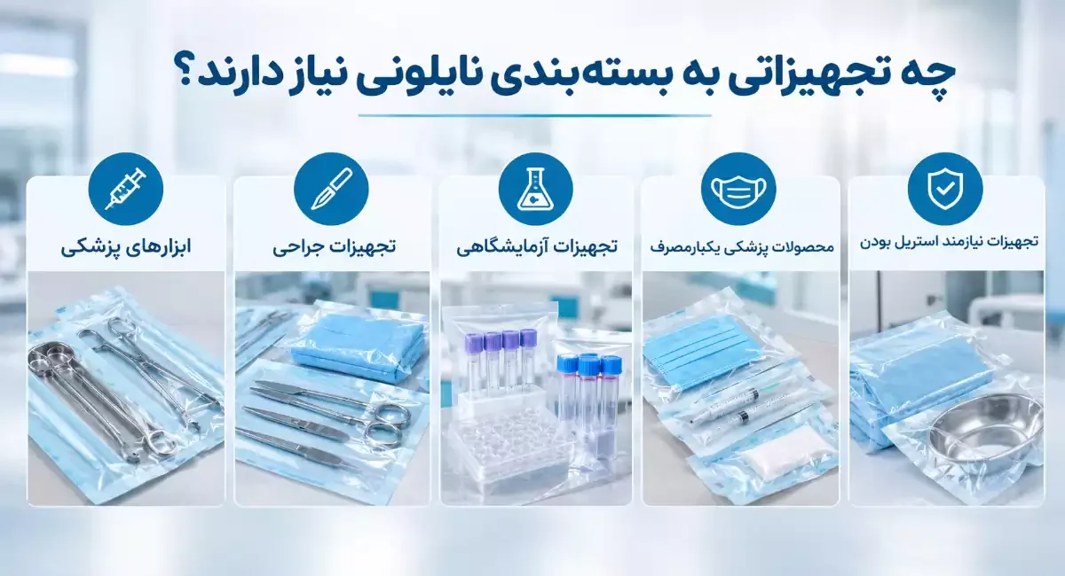 چه تجهیزاتی به بسته بندی نایلونی نیاز دارند؟