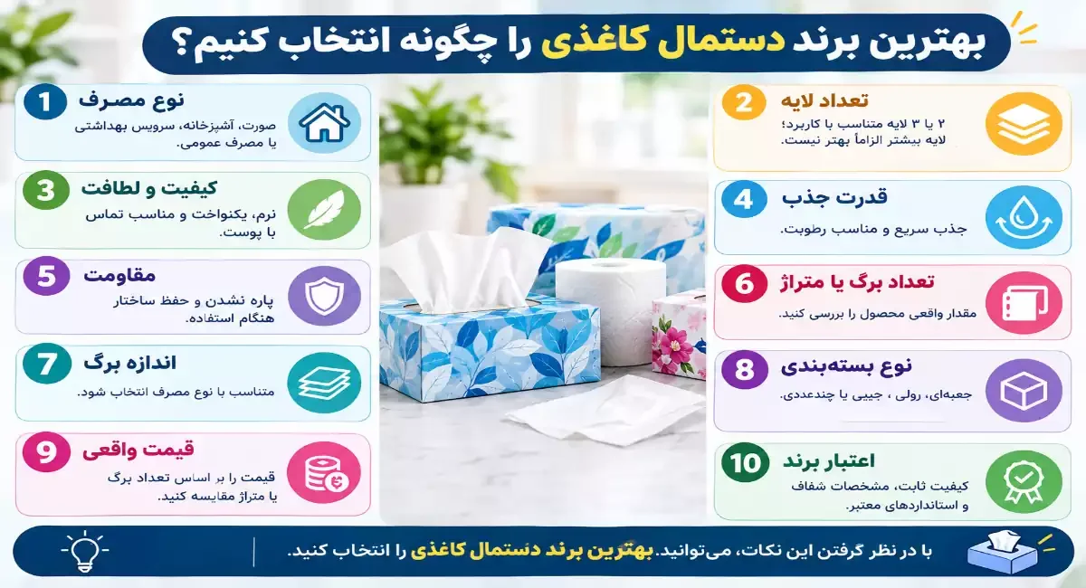 نحوه انتخاب بهترین برند دستمال کاغذی