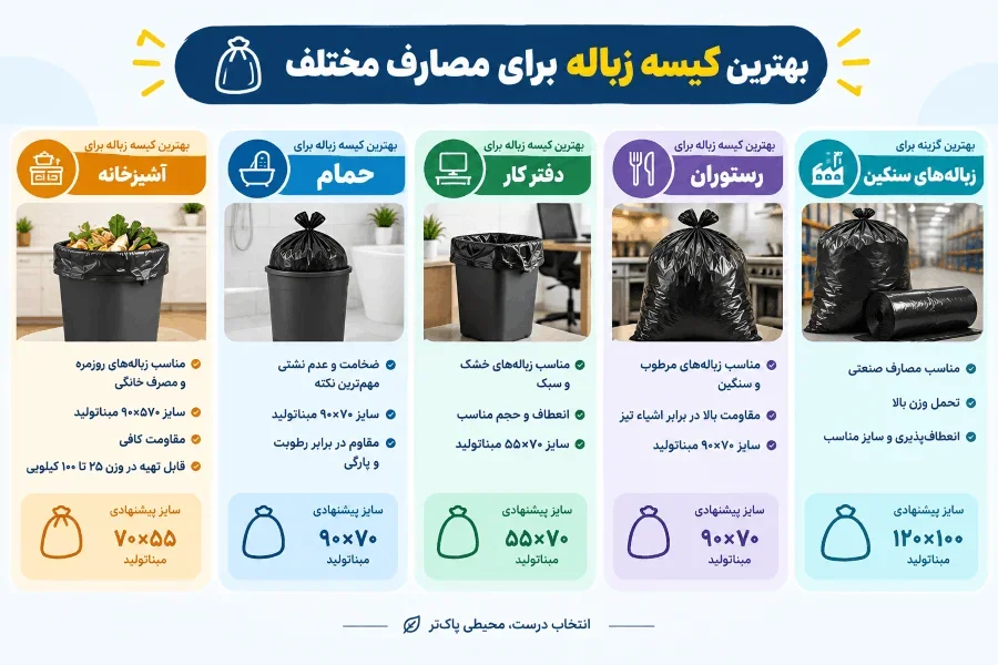 بهترین کیسه زباله برای مصارف مختلف