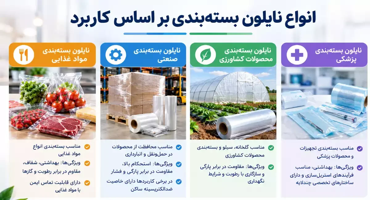 انواع نایلون بسته بندی بر اساس کاربرد